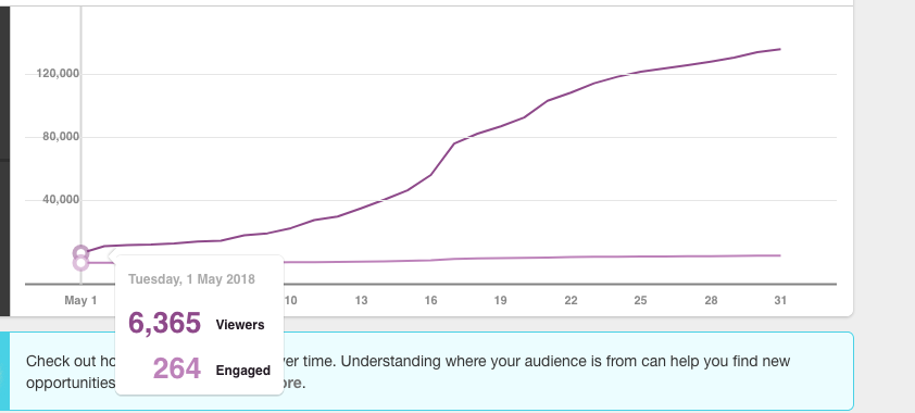 Pinterest Traffic Before